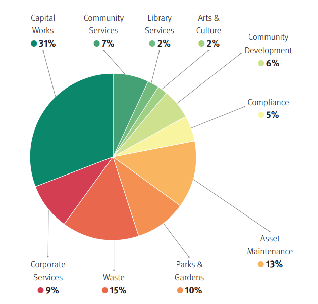 how-rates-are-spent.png